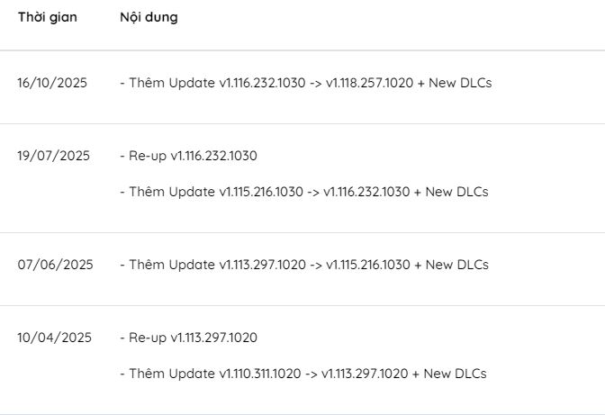 Cách tìm patch note cũ để cài đặt