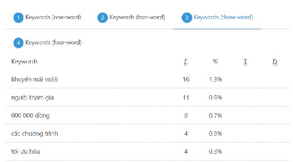 Khuyến Mãi Vx88 - Ưu Đãi Hấp Dẫn Và Cơ Hội Thắng Lớn