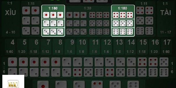 Chia sẻ quy luật chơi tài xỉu S666 dễ thắng, dễ áp dụng từ A-Z