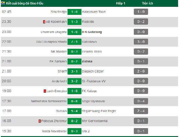 Livescore tại nền tảng 7M CN – Vũ khí tối thượng