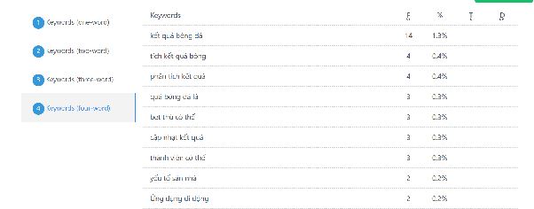 Kết Quả Bóng Đá Cập Nhật Nhanh Chuẩn Chính Xác Tại KQBD
