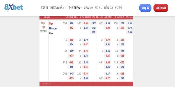 Khám Phá Thế Giới Cá Cược Đỉnh Cao Tại 8xbet Năm 2025
