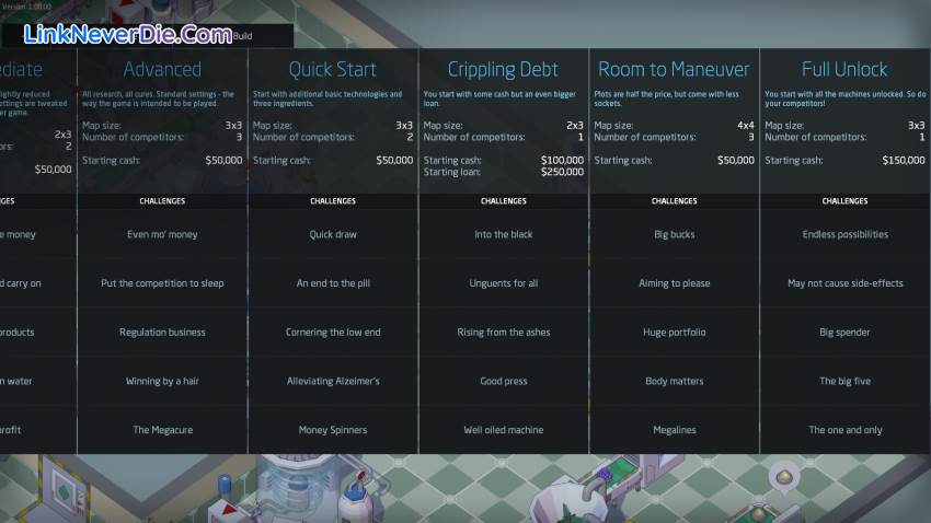 Hình ảnh trong game Big Pharma (screenshot)