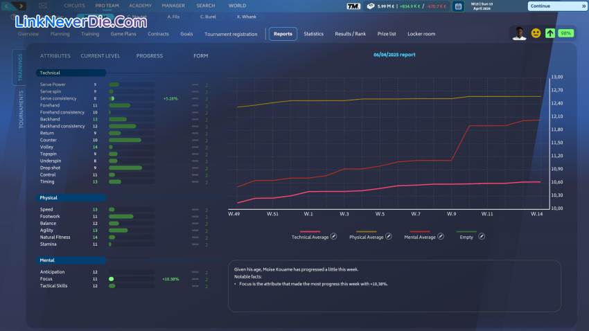 Hình ảnh trong game Tennis Manager 25 (screenshot)