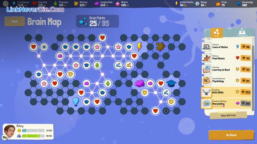 Hình ảnh trong game Growing Up (screenshot)